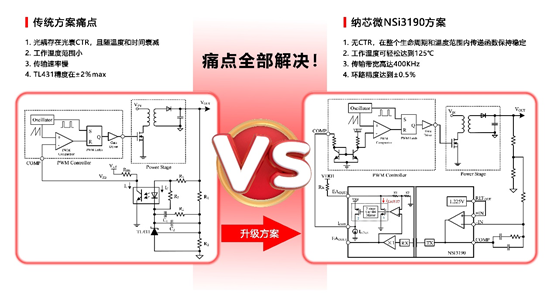3377官网推出基于电容隔离技术的隔离误差放大器NSI3190