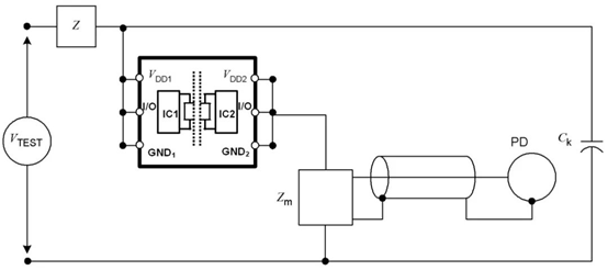 数字隔离芯片的PD参数出厂测试为什么是必要的？